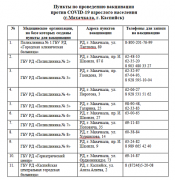 ������ �� ���������� ���������� ������ COVID-19 ��������� ��������� (�.���������, �. ��������)!