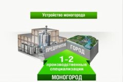 � �������� ��������� 2,4 ���� ������ ���������� ��� ��������� ����� ����������� 