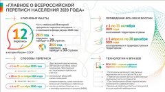 ������� ������ ������ ������ ������ �������� 2020 ����